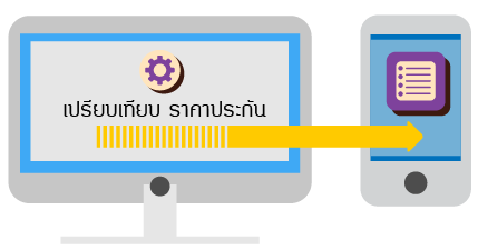 เปรียบเทียบราคาประกันภัยรถยนต์