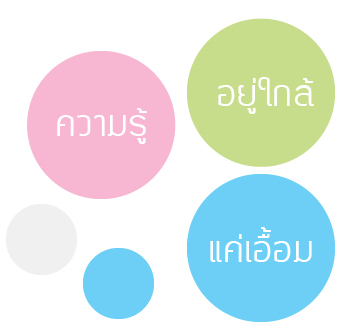 ความรู้ประกันภัยรถยนต์